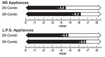 wc greenstar 30i erp fan pressure chart.jpg